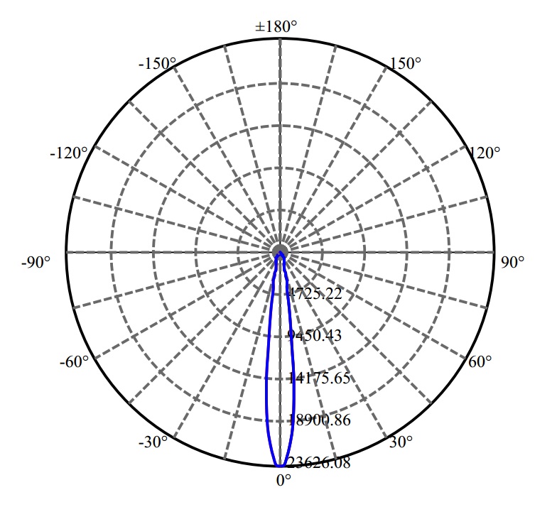 Nata Lighting Company Limited - Nichia NVEWJ048Z-V1 3-2042-M